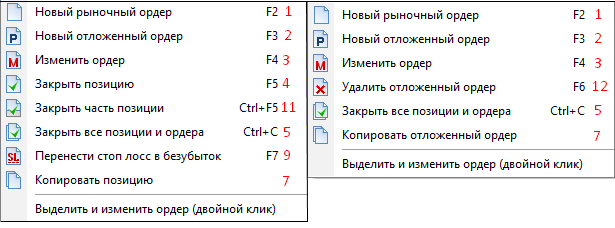 Меню ордеров в торговом симуляторе Forex Tester