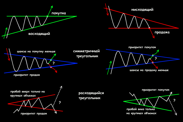 Параметры и общий вид модели Треугольник